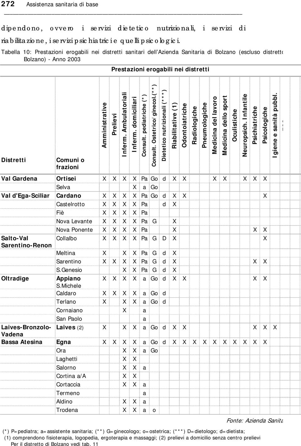 Amministrative Prelievi Inferm. Ambulatoriali Inferm. domiciliari Consult. pediatriche (*) Consult. Ostetrico/ginecol.