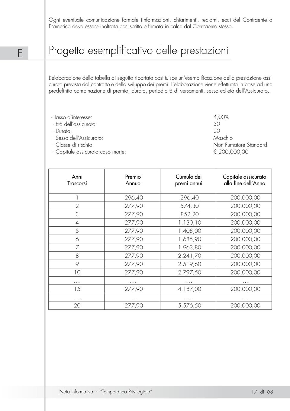 premi. L elaborazione viene effettuata in base ad una predefinita combinazione di premio, durata, periodicità di versamenti, sesso ed età dell Assicurato.