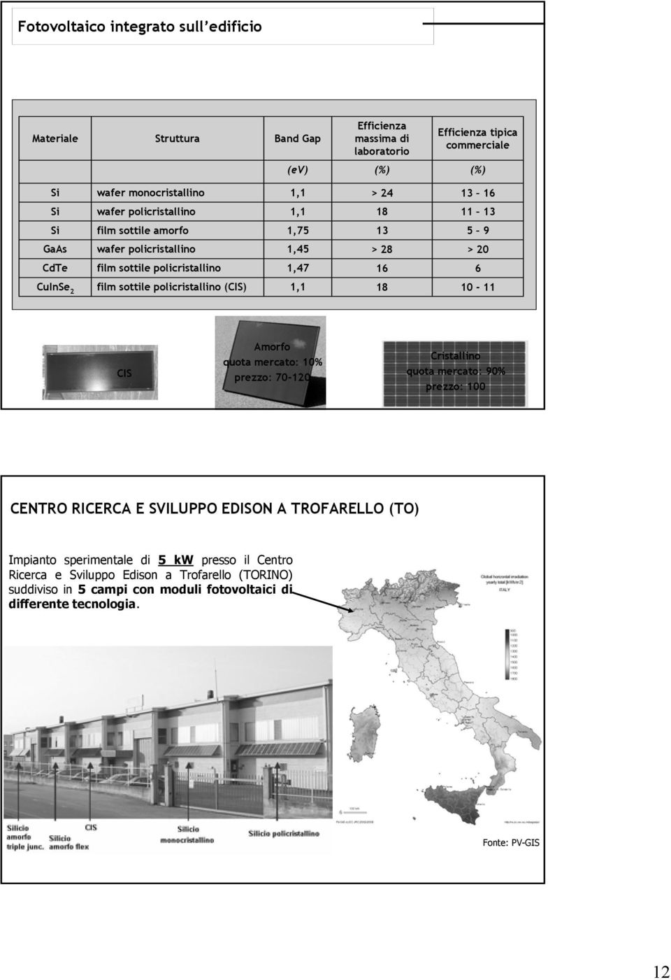 sottile policristallino (CIS) 1,1 18 10-11 CIS Amorfo quota mercato: 10% prezzo: 70-120 Cristallino quota mercato: 90% prezzo: 100 CENTRO RICERCA E SVILUPPO EDISON A TROFARELLO