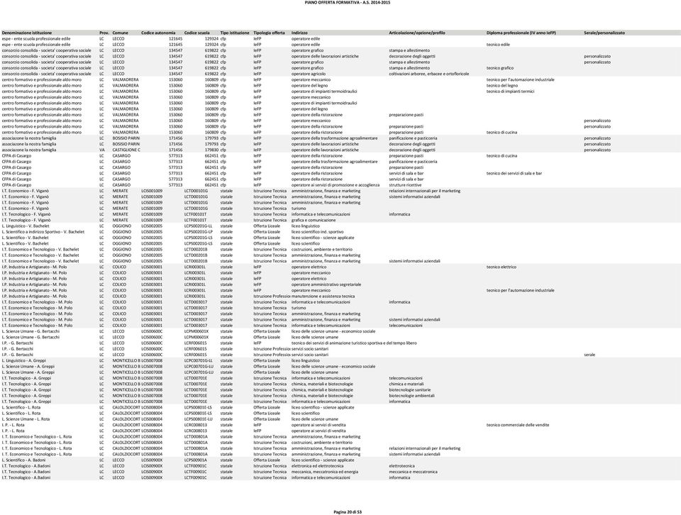 operatore delle lavorazioni artistiche decorazione degli oggetti personalizzato consorzio consolida - societa' cooperativa sociale LC LECCO 134547 619822 cfp IeFP operatore grafico stampa e