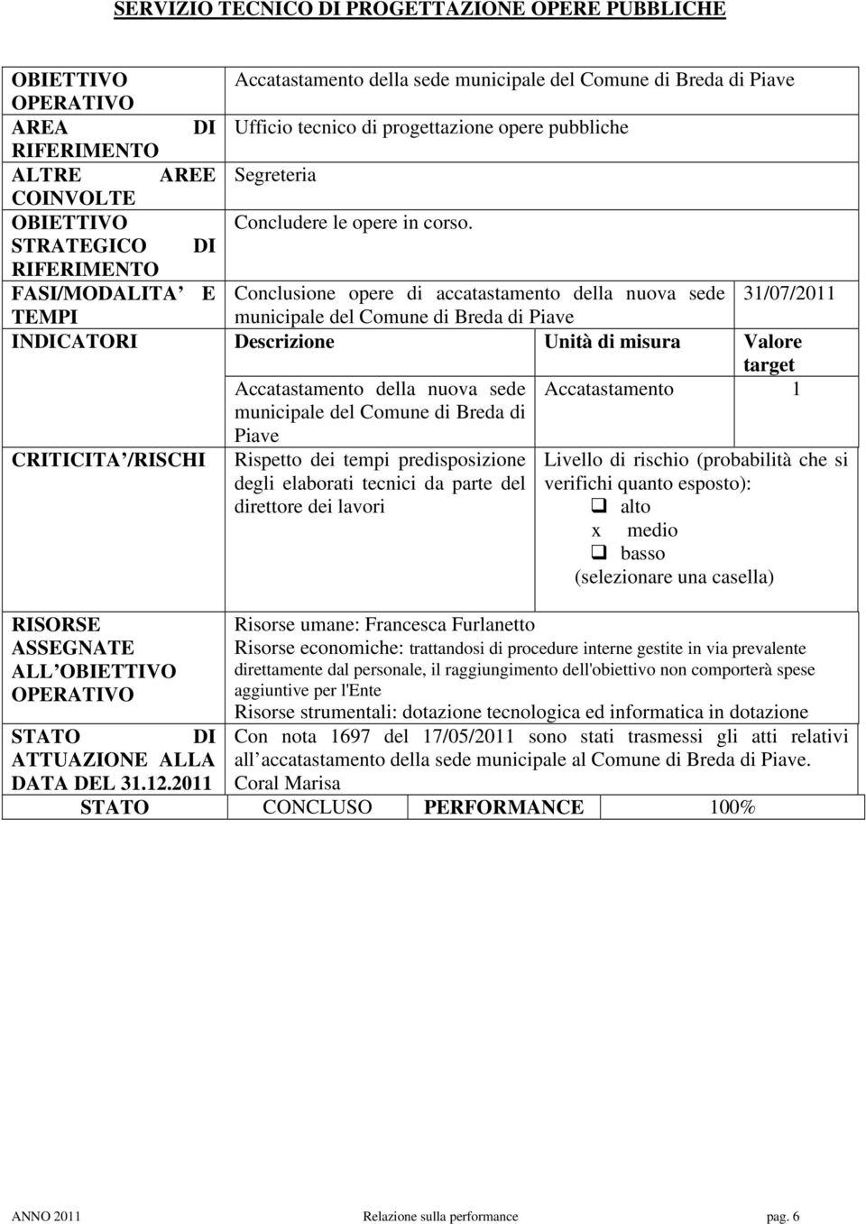 Conclusione opere di accatastamento della nuova sede 31/07/2011 municipale del Comune di Breda di Piave Descrizione Unità di misura Valore target Accatastamento della nuova sede Accatastamento 1