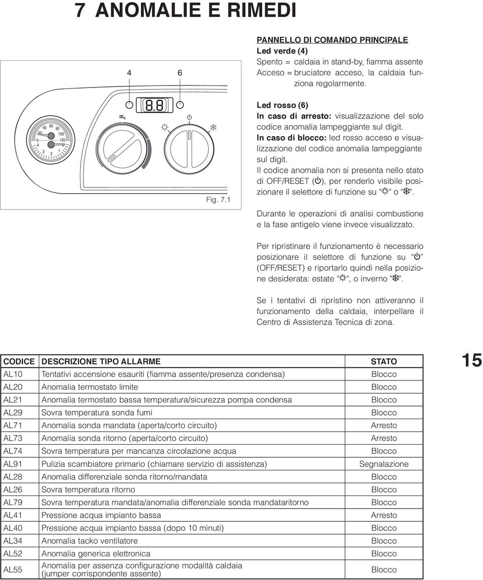 Il codice anomalia non si presenta nello stato di OFF/RESET (É), per renderlo visibile posizionare il selettore di funzione su "Ç" o "Ö".