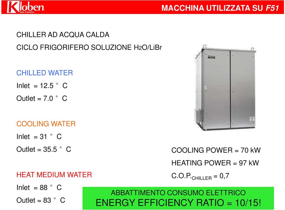 5 C HEAT MEDIUM WATER Inlet = 88 C Outlet = 83 C COOLING POWER = 70 kw HEATING POWER =