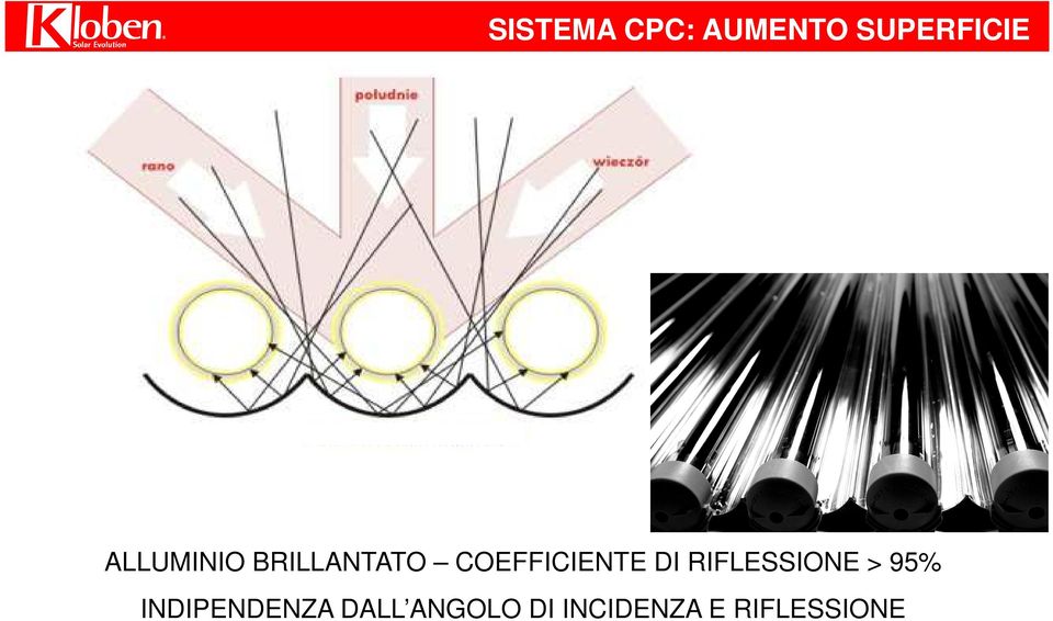 DI RIFLESSIONE > 95% INDIPENDENZA