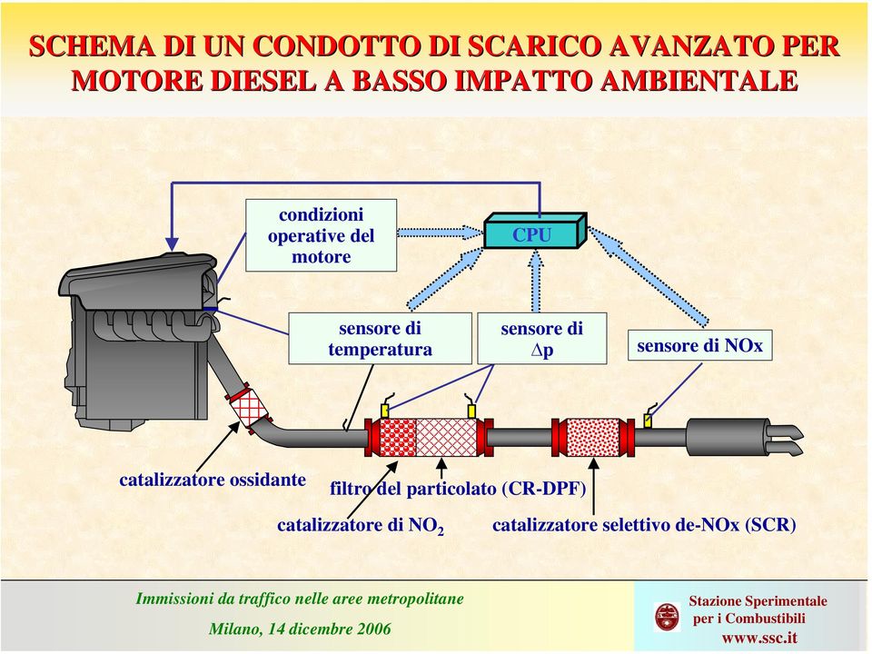 temperatura sensore di p sensore di NOx catalizzatore ossidante filtro