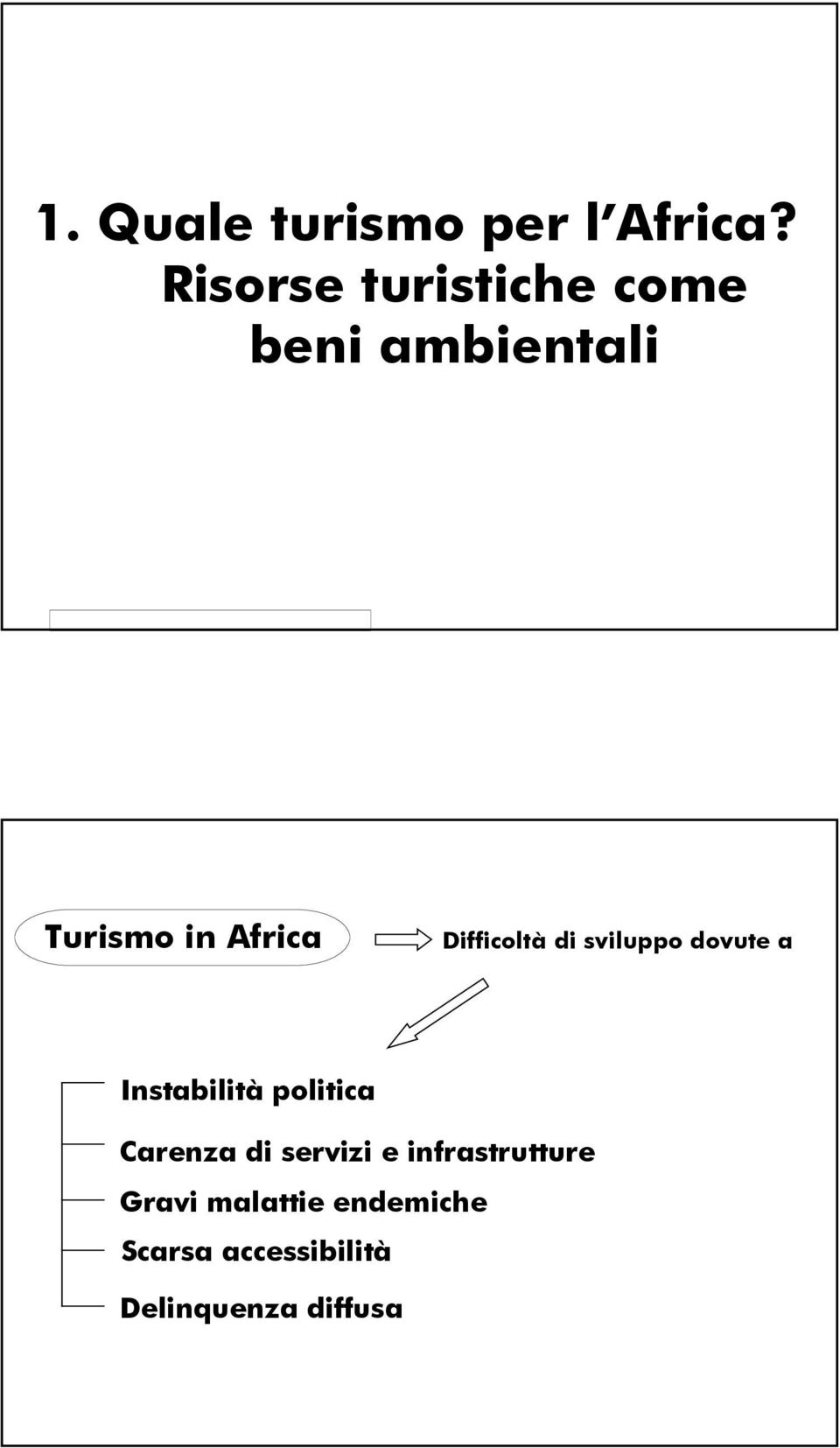 Difficoltà di sviluppo dovute a Instabilità politica Carenza