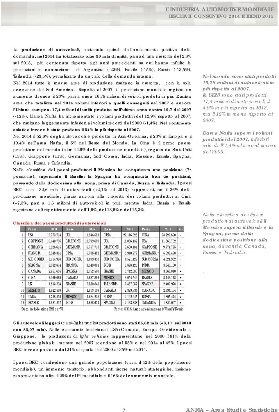 Nel 2014 tutte le macro aree di produzione risultano in crescita, con la sola eccezione del Sud America.