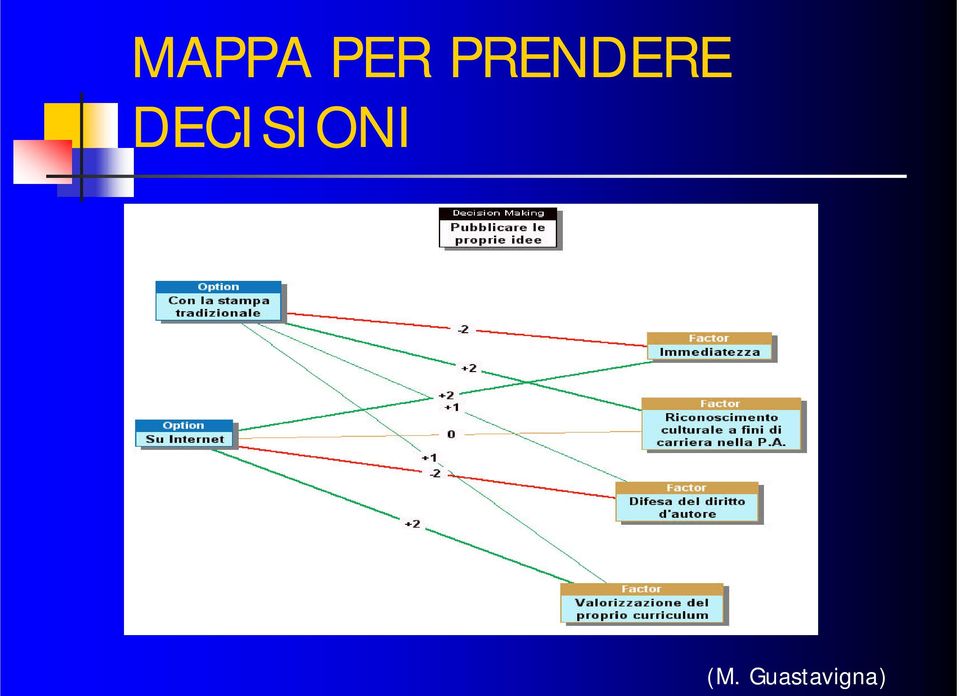 DECISIONI