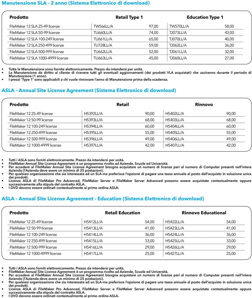 TU662LL/A 52,00 TJ061LL/A 32,00 FileMaker 12 SLA 1000-4999 licenze TU663LL/A 45,00 TJ060LL/A 27,00 Tutte le Manutenzione sono fornite elettronicamente.