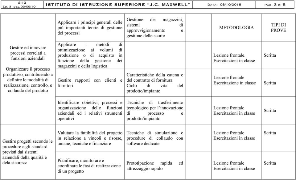 Gestire ed innovare processi correlati a funzioni aziendali Organizzare il processo produttivo, contribuendo a definire le modalità di realizzazione, controllo, e collaudo del prodotto Applicare i