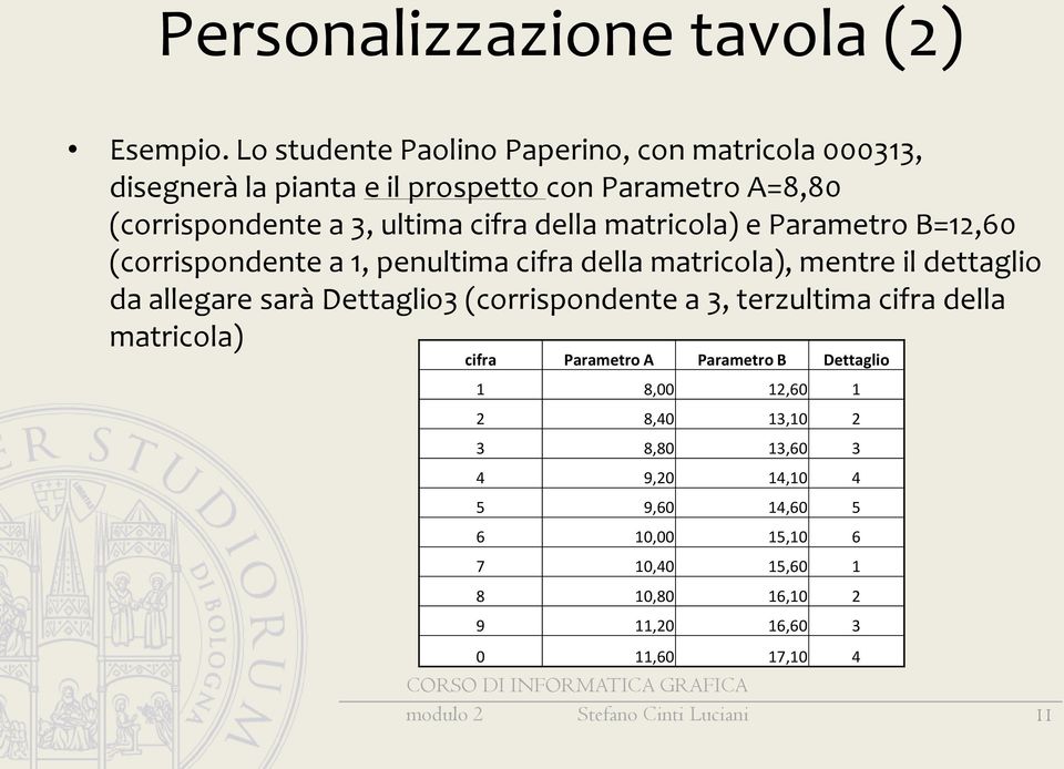 matricola) e Parametro B=12,60 (corrispondente a 1, penultima cifra della matricola), mentre il dettaglio da allegare sarà Dettaglio3 (corrispondente