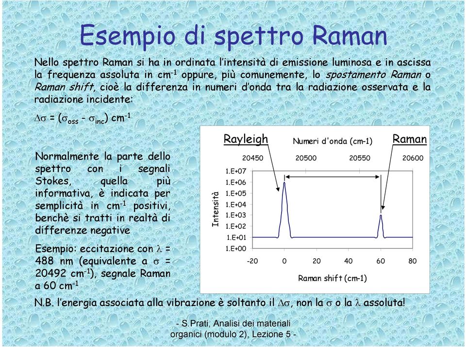 informativa, è indicata per semplicità in cm -1 positivi, benchè si tratti in realtà di differenze negative Esempio: eccitazione con λ = 488 nm (equivalente a σ = 20492 cm -1 ), segnale Raman a 60 cm