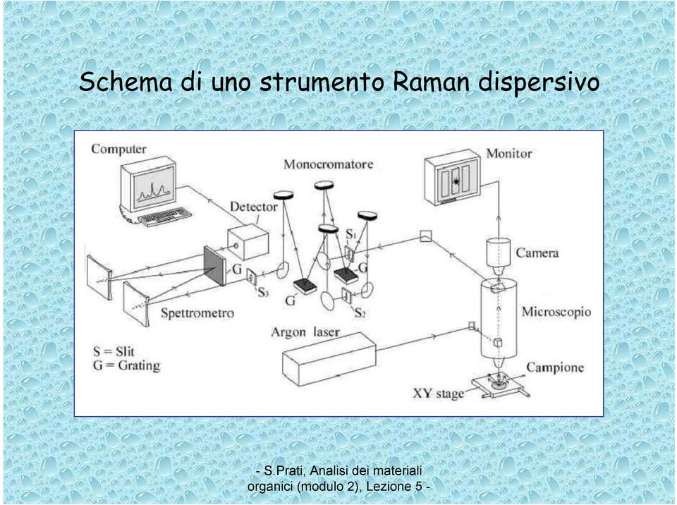 strumento