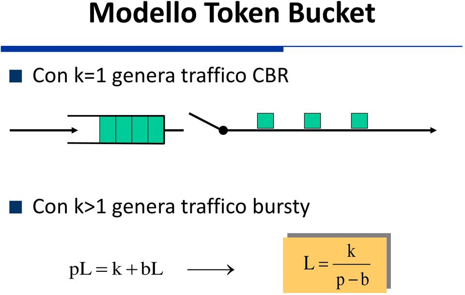 CBR Con k>1 genera