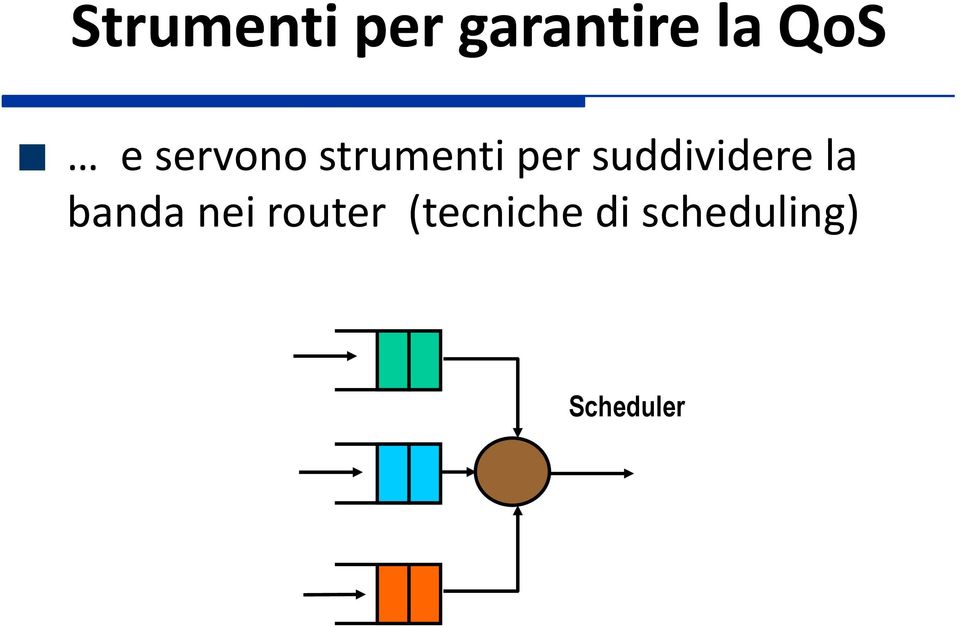 suddividere la banda nei