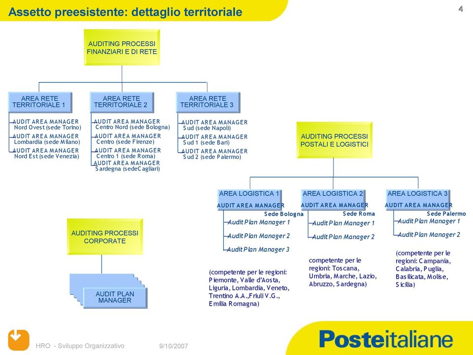 CORPORATE AUDIT PLAN AREA LOGISTICA 1 AREA LOGISTICA 2 AREA LOGISTICA 3 AUDIT AR EA AUDIT AR EA S ede B ologna S ede Roma Audit Plan Manager 1 Audit Plan Manager 1 Audit Plan Manager 2 Audit Plan