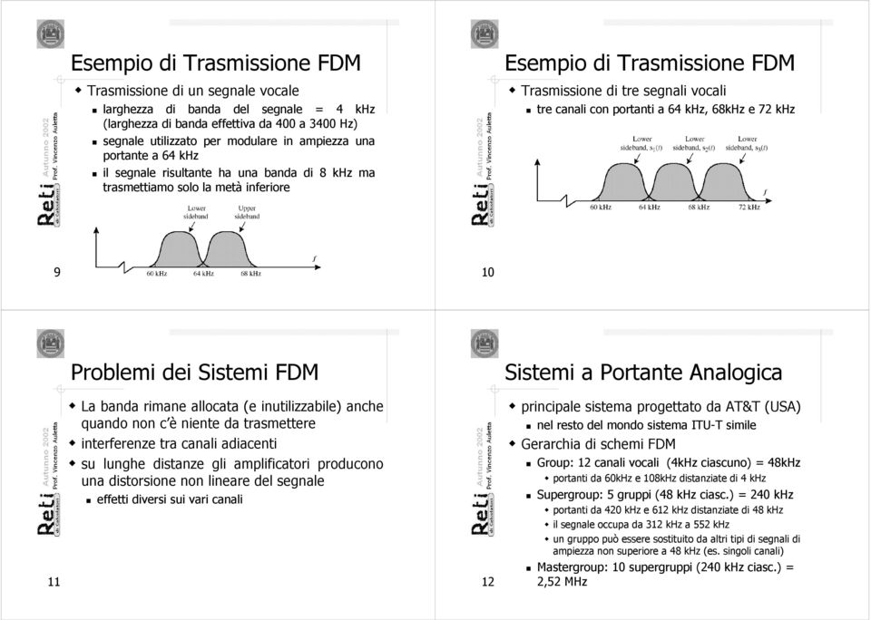 68kHz e 72 khz 9 10 Problemi dei Sistemi FDM Sistemi a Portante Analogica 11 La banda rimane allocata (e inutilizzabile) anche quando non c è niente da trasmettere interferenze tra canali adiacenti