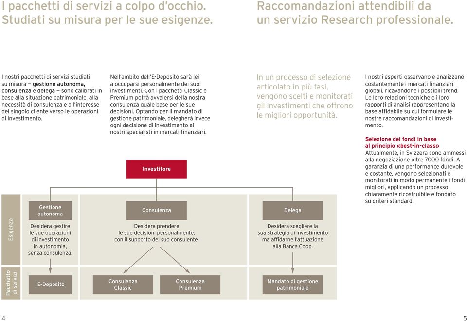 cliente verso le operazioni di investimento. Gestione autonoma Nell ambito dell E-Deposito sarà lei a occuparsi personalmente dei suoi investimenti.