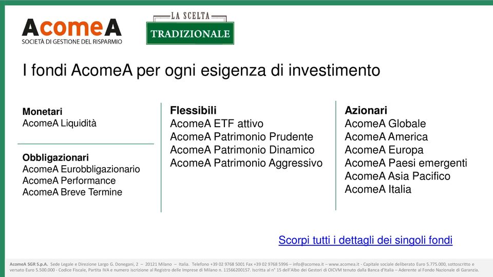 Prudente Patrimonio Dinamico Patrimonio Aggressivo Azionari Globale America