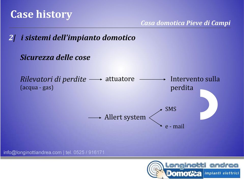 perdite (acqua- gas) attuatore