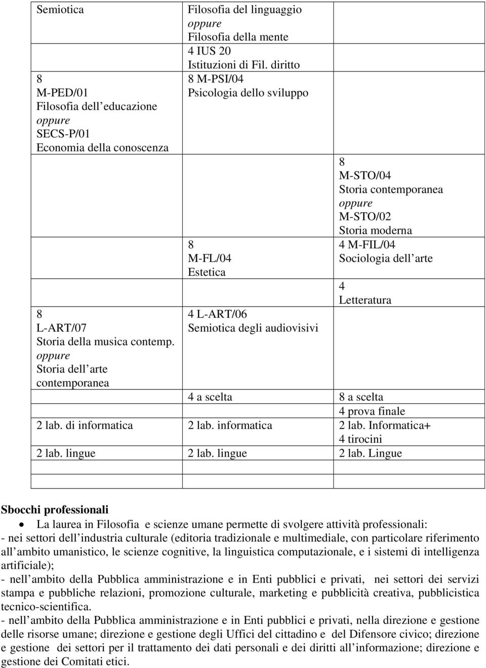 di informatica 2 lab. informatica 2 lab. Informatica+ tirocini 2 lab. lingue 2 lab.