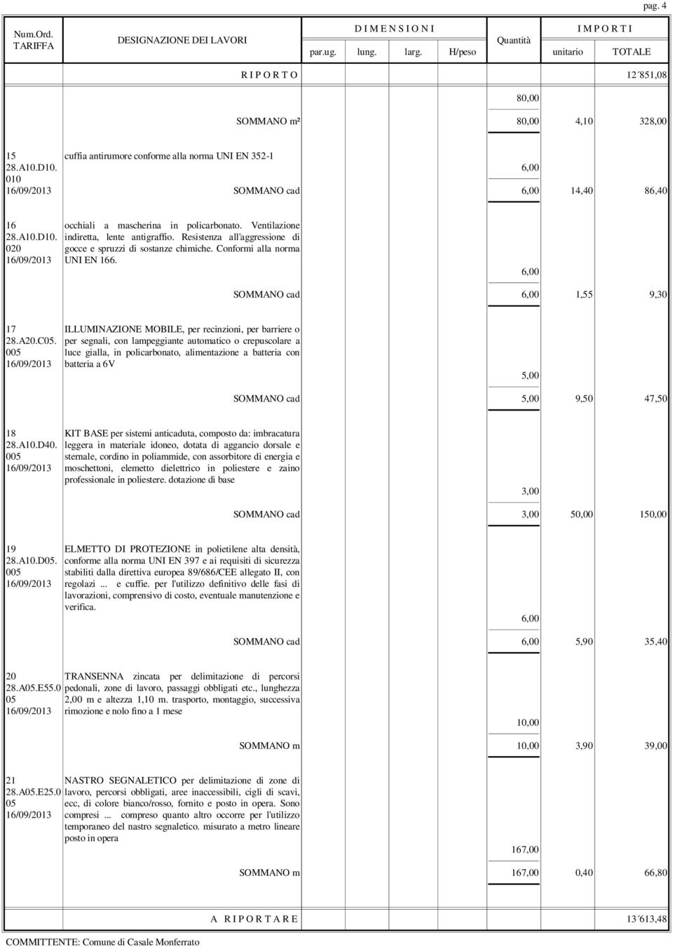 Resistenza all'aggressione di 020 gocce e spruzzi di sostanze chimiche. Conformi alla norma 16/09/2013 UNI EN 166. SOMMANO cad 1,55 9,30 17 ILLUMINAZIONE MOBILE, per recinzioni, per barriere o 28.A20.