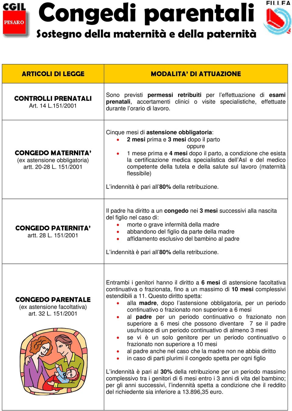 CONGEDO MATERNITA (ex astensione obbligatoria) artt. 20-28 L.
