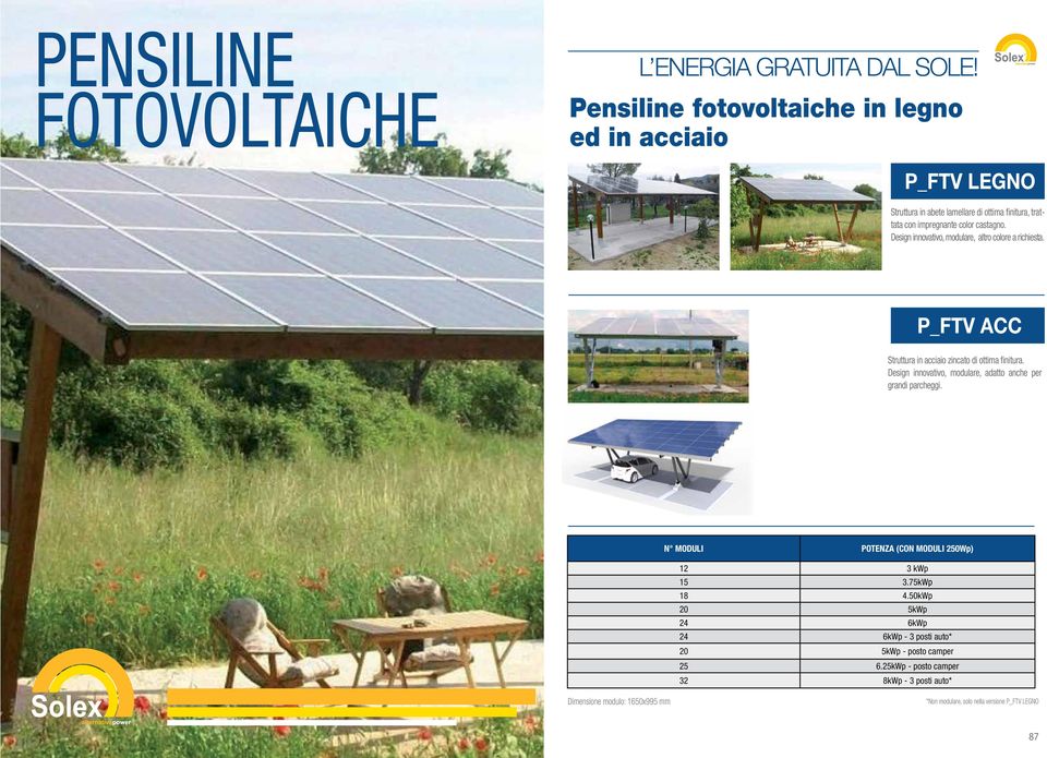 Design innovativo, modulare, adatto anche per grandi parcheggi. N MODULI POTENZA (CON MODULI 250Wp) 12 3 kwp 15 3.75kWp 18 4.