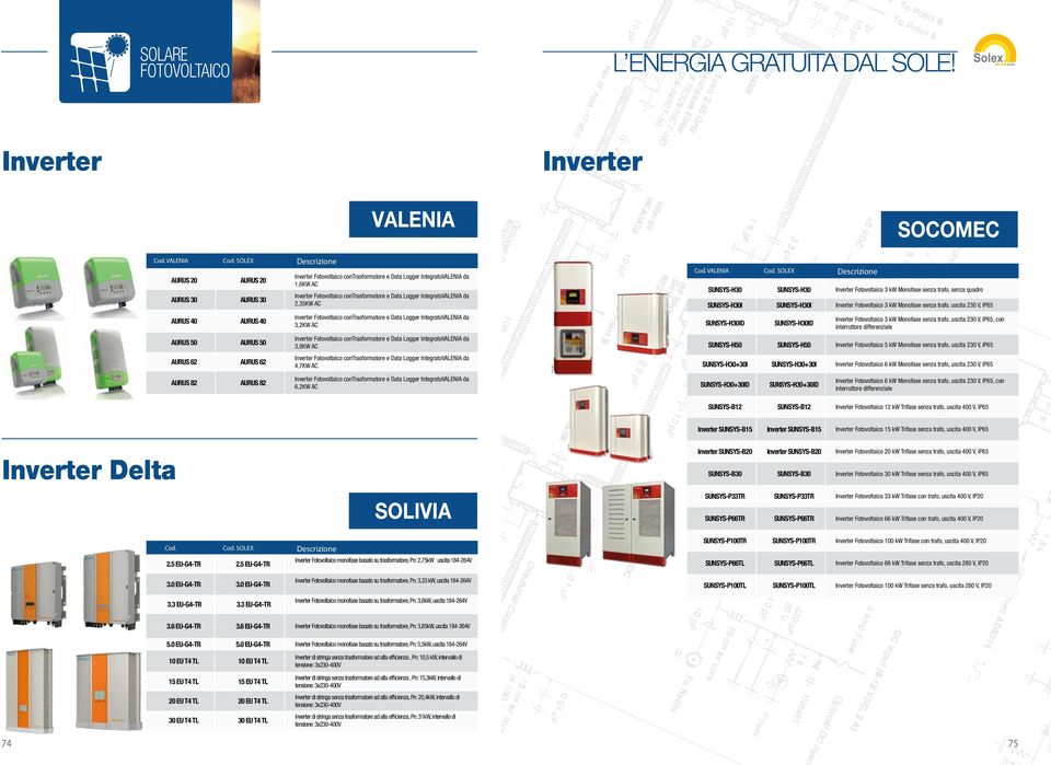 SUNSYS-H30ID Inverter Fotovoltaico 3 kw Monofase senza trafo, uscita 230 V, IP65, con interruttore differenziale SUNSYS-H50 SUNSYS-H50 Inverter Fotovoltaico 5 kw Monofase senza trafo, uscita 230 V,