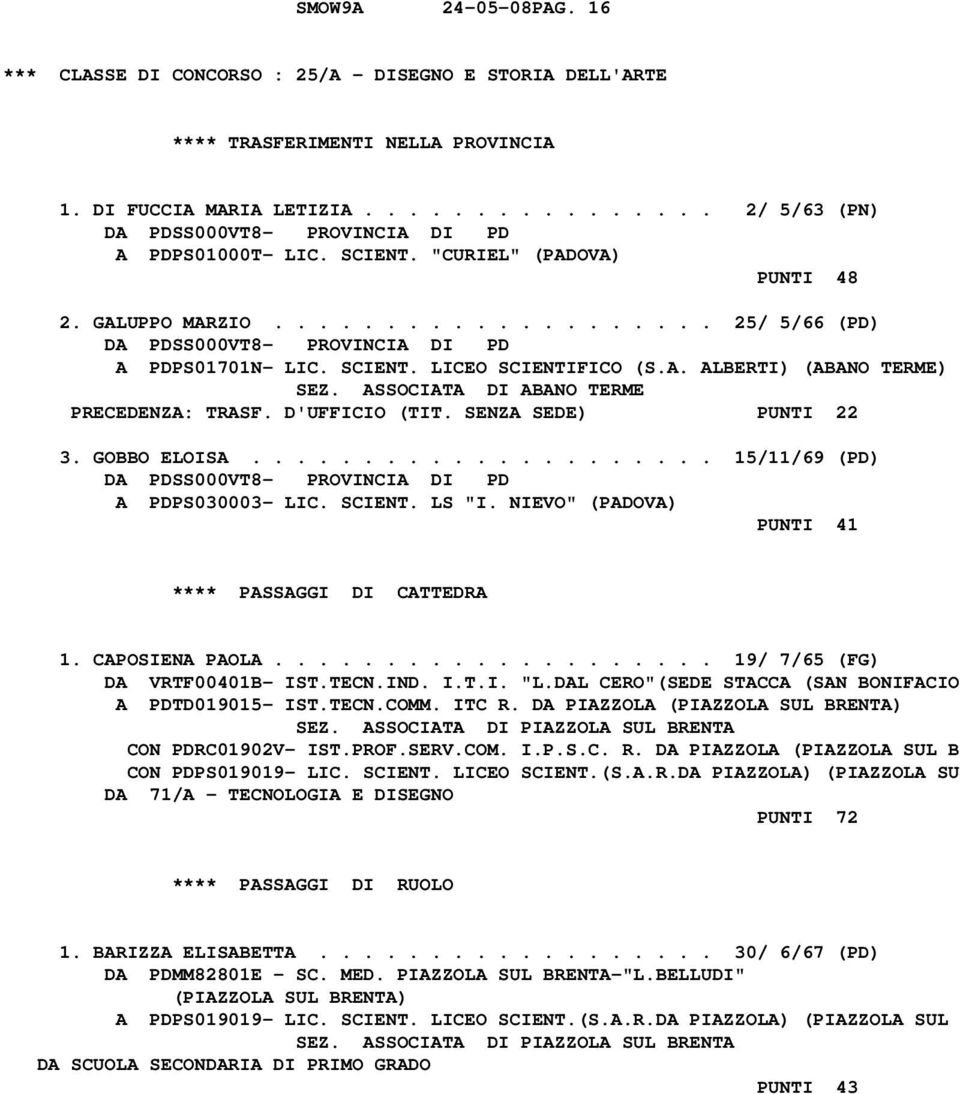 SENZA SEDE) PUNTI 22 3. GOBBO ELOISA..................... 15/11/69 (PD) A PDPS030003- LIC. SCIENT. LS "I. NIEVO" (PADOVA) PUNTI 41 **** PASSAGGI DI CATTEDRA 1. CAPOSIENA PAOLA.