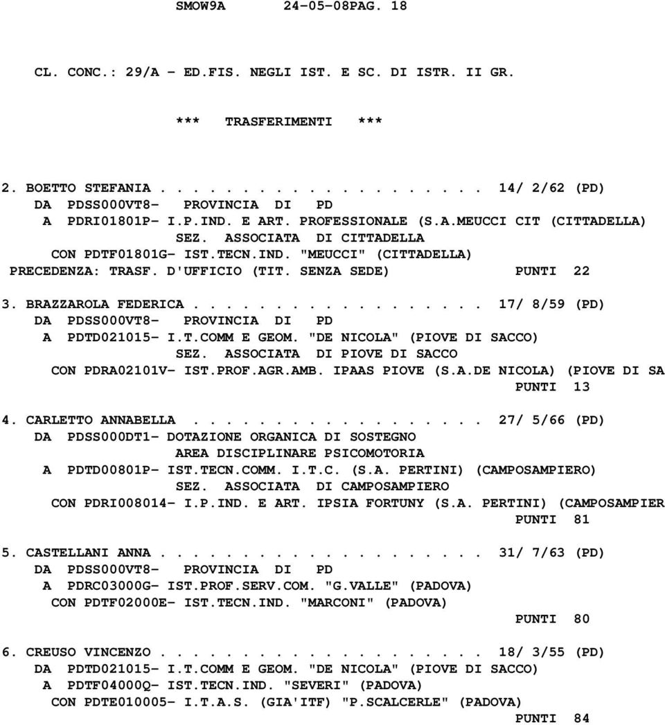 BRAZZAROLA FEDERICA.................. 17/ 8/59 (PD) A PDTD021015- I.T.COMM E GEOM. "DE NICOLA" (PIOVE DI SACCO) SEZ. ASSOCIATA DI PIOVE DI SACCO CON PDRA02101V- IST.PROF.AGR.AMB. IPAAS PIOVE (S.A.DE NICOLA) (PIOVE DI SA PUNTI 13 4.