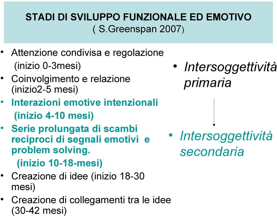 relazione primaria (inizio2-5 mesi) Interazioni emotive intenzionali (inizio 4-10 mesi) Serie prolungata di