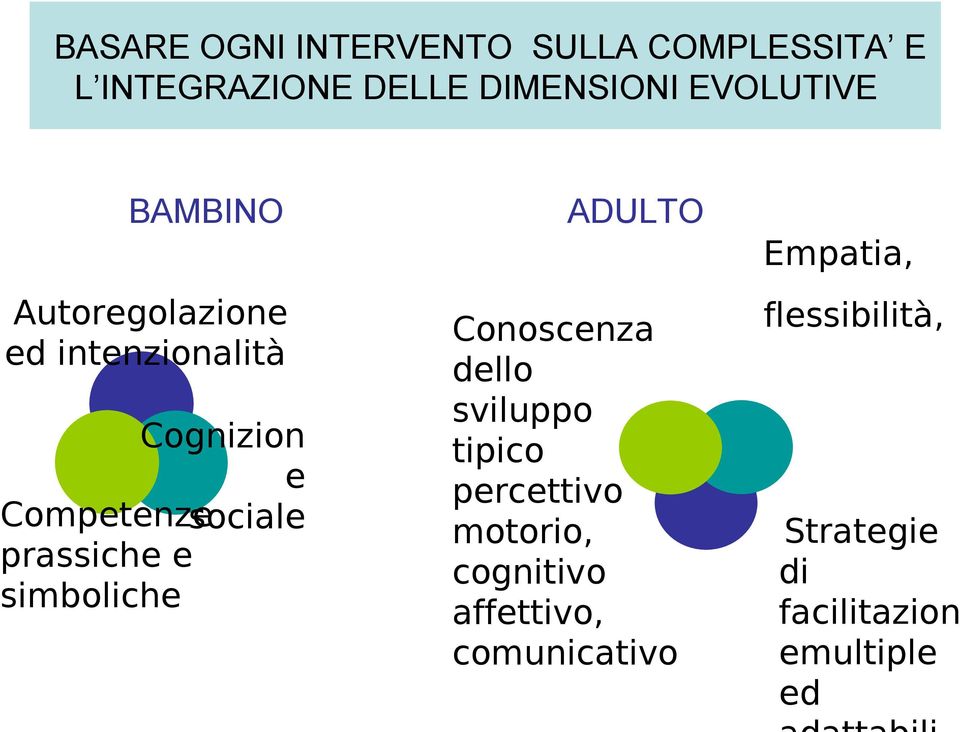 Conoscenza dello sviluppo tipico percettivo motorio, cognitivo affettivo,