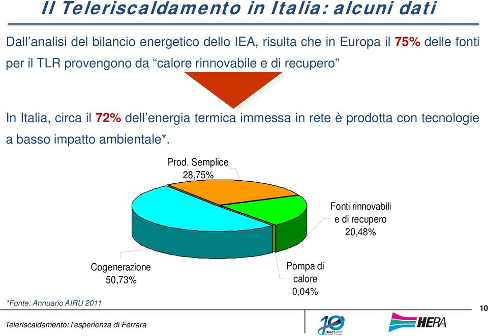 dell energia termica immessa in rete è prodotta con tecnologie a basso impatto ambientale*. Prod.