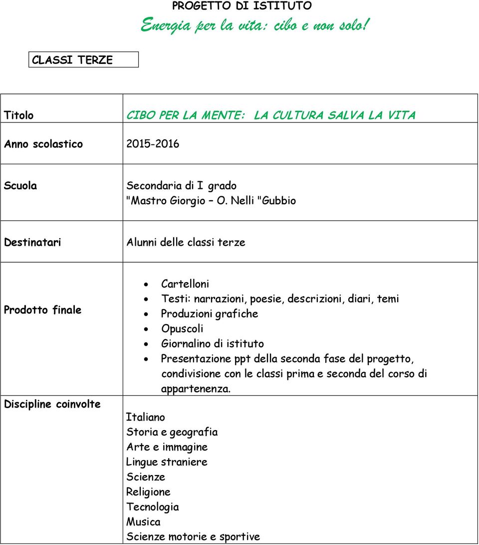 Nelli "Gubbio Destinatari Alunni delle classi terze Prodotto finale Discipline coinvolte Cartelloni Testi: narrazioni, poesie, descrizioni, diari, temi
