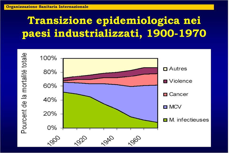 epidemiologica nei paesi