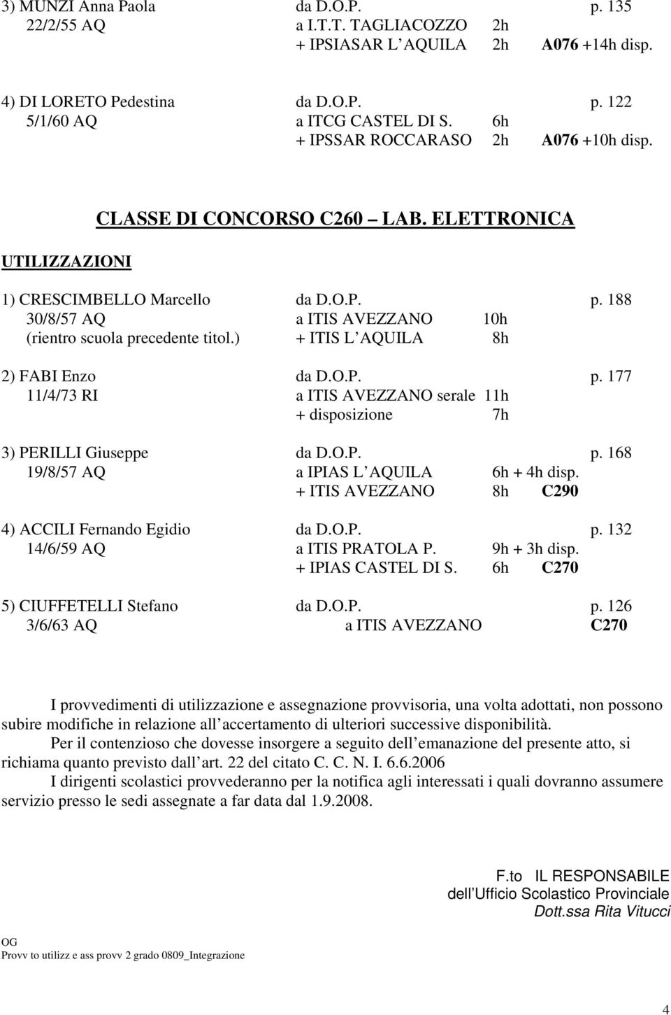 ) + ITIS L AQUILA 8h 2) FABI Enzo da D.O.P. p. 177 11/4/73 RI a ITIS AVEZZANO serale 11h + disposizione 7h 3) PERILLI Giuseppe da D.O.P. p. 168 19/8/57 AQ a IPIAS L AQUILA 6h + 4h disp.