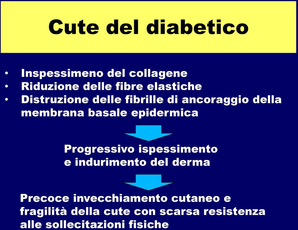 epidermica Progressivo ispessimento e indurimento del derma Precoce