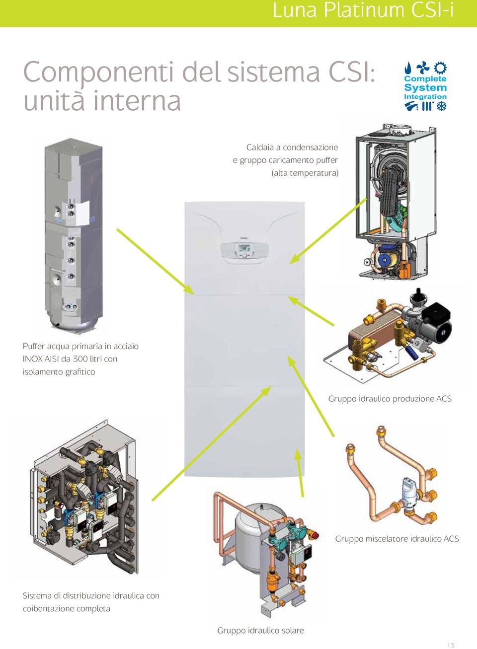 300 litri con isolamento grafitico Gruppo idraulico produzione ACS Gruppo miscelatore