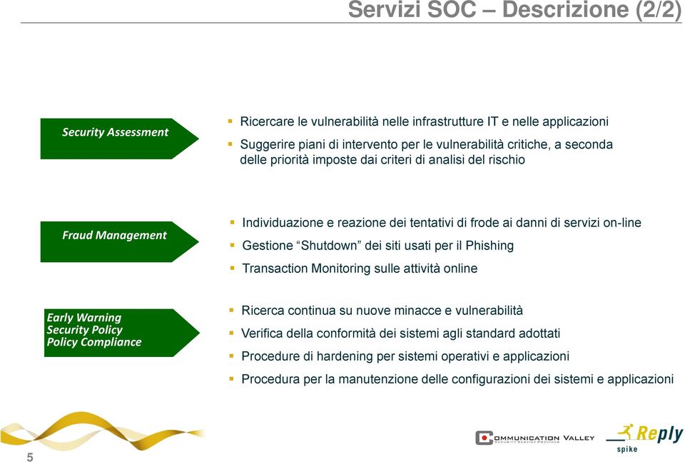 Individuazione e reazione dei tentativi di frode ai danni di servizi on-line Gestione Shutdown dei siti usati per il Phishing Transaction Monitoring sulle attività online Early Warning Security