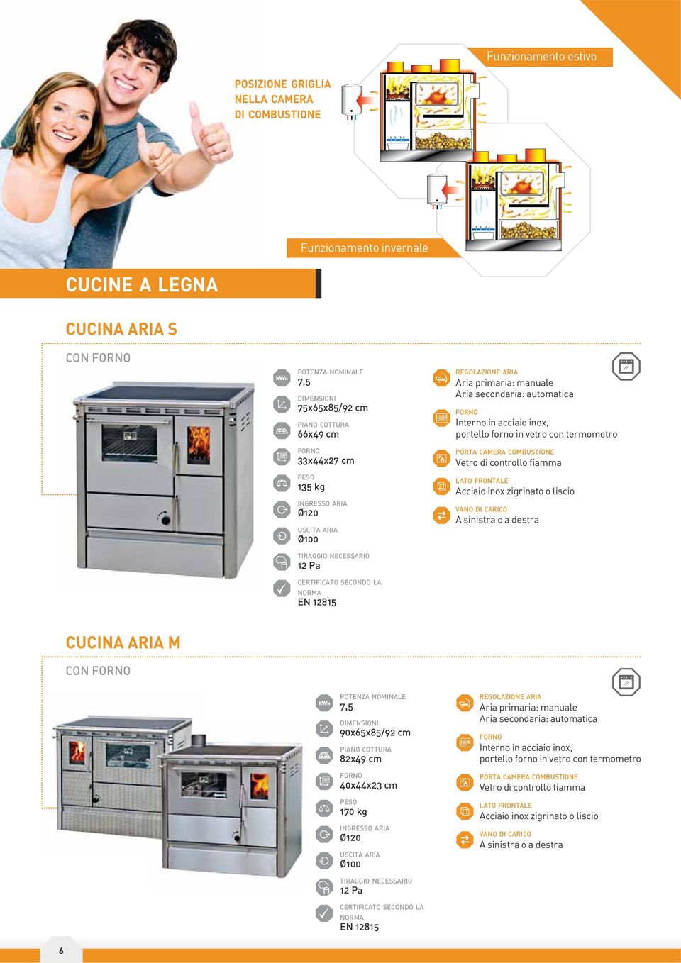 primaria: manuale portello forno in vetro con termometro CUCINA ARIA M CON 7,5 90x65x85/92 cm 82x49 cm