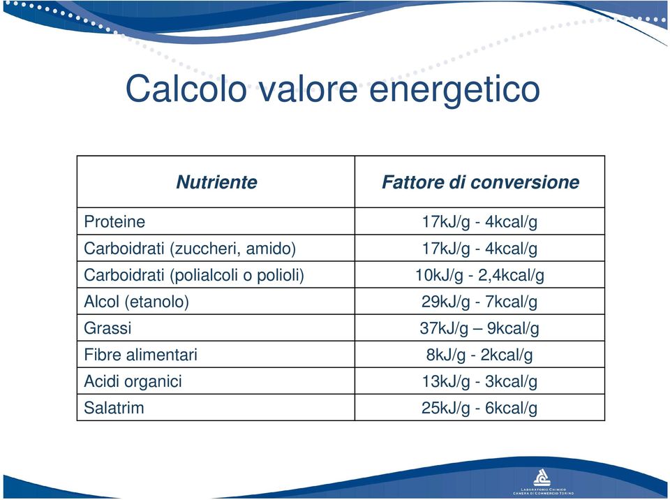 organici Salatrim Fattore di conversione 17kJ/g - 4kcal/g 17kJ/g - 4kcal/g 10kJ/g