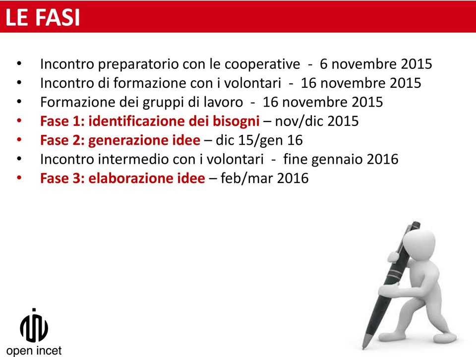 Fase 1: identificazione dei bisogni nov/dic 2015 Fase 2: generazione idee dic 15/gen 16