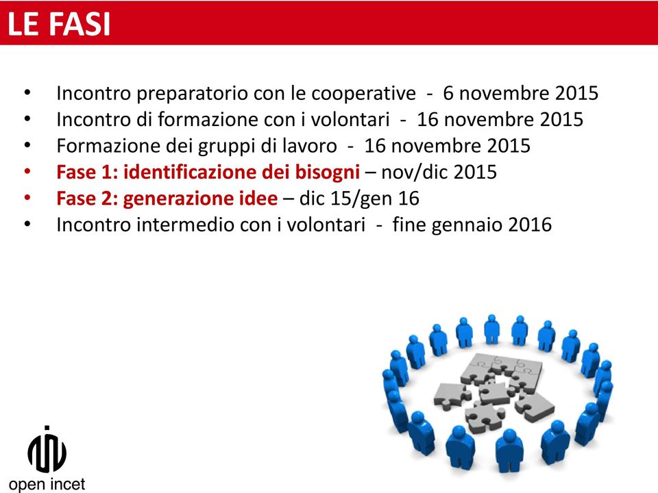16 novembre 2015 Fase 1: identificazione dei bisogni nov/dic 2015 Fase 2: