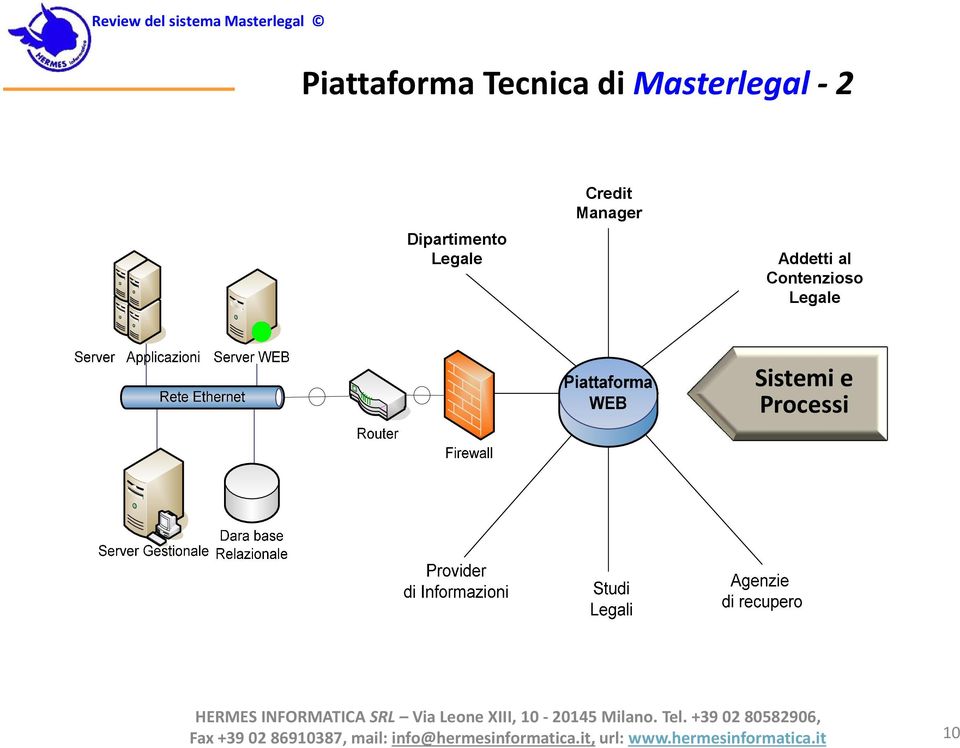 Legale Credit Manager Addetti