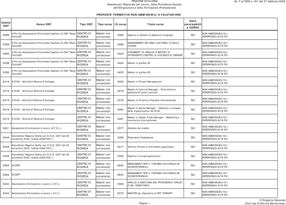 culturali 3479 in Finanza e Fiscalità internazionale 3484 in Social Manager - Gestione e sviluppo delle organizzazioni No Profit 3487 in Global Trade Manager - Matketing e commercio internazionale