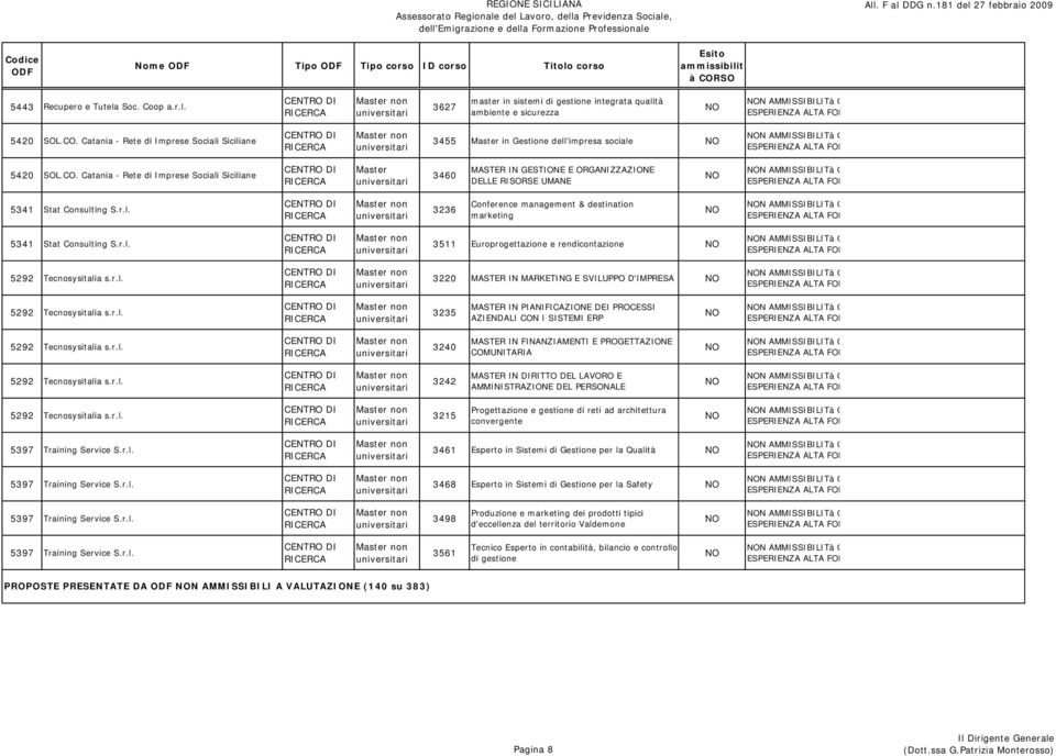Catania - Rete di Imprese Sociali Siciliane 3460 MASTER IN GESTIONE E ORGANIZZAZIONE DELLE RISORSE UMANE 5341 Stat Consulting S.r.l. 3236 Conference management & destination marketing 5341 Stat Consulting S.