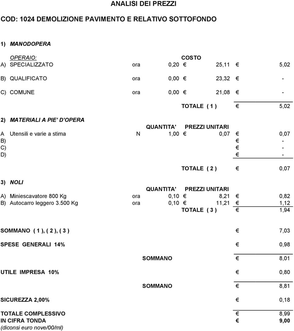 A) Miniescavatore 800 Kg ora 0,10 8,21 0,82 B) Autocarro leggero 3.