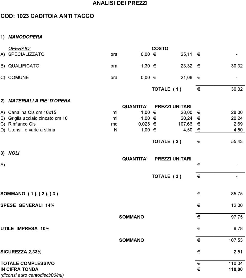 1,00 20,24 20,24 C) Rinfianco Cls mc 0,025 107,66 2,69 D) Utensili e varie a stima N 1,00 4,50 4,50