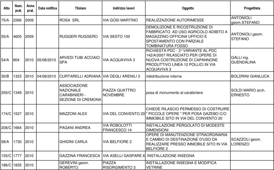 ARVEDI TUBI ACCIAIO SPA VIA ACQUAVIVA 3 DEMOLIZIONE E RICOSTRUZIONE DI FABBRICATO AD USO AGRICOLO ADIBITO A MAGAZZINO OFFICINA UFFICIO E SPOSTAMENTO CON PARZIALE TOMBINATURA FOSSO RICHIESTA PDC - 3